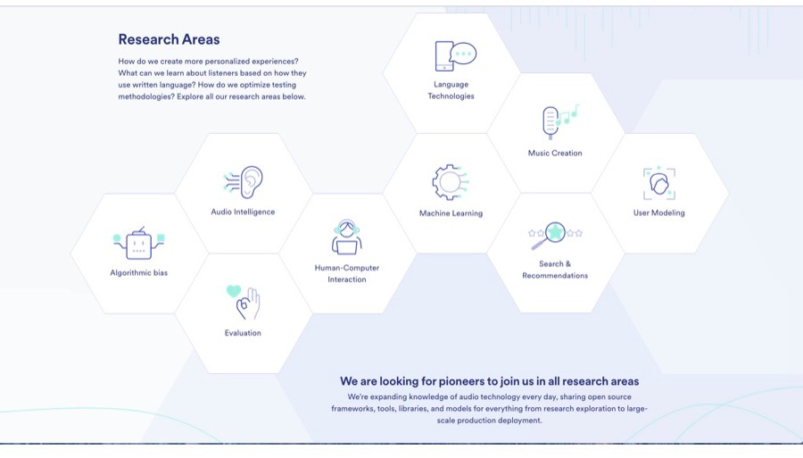 Spotify research areas